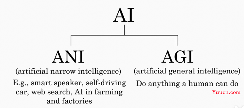 浅谈人工智能（AI）