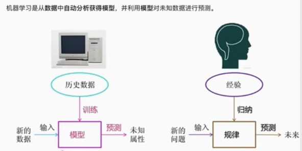 浅谈人工智能（AI）