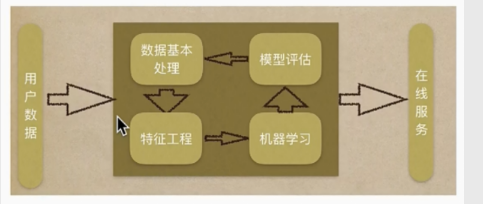 浅谈人工智能（AI）