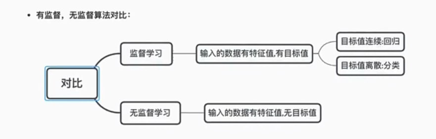 浅谈人工智能（AI）