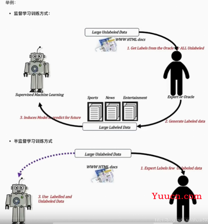 浅谈人工智能（AI）