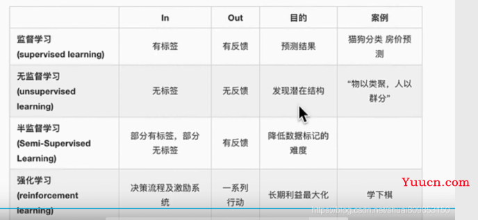 浅谈人工智能（AI）