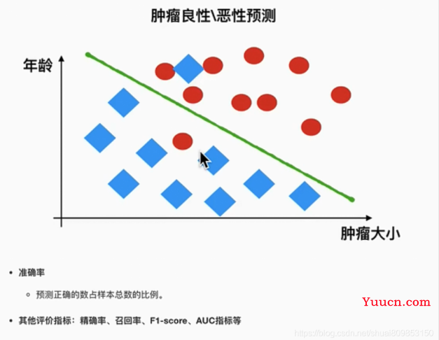 浅谈人工智能（AI）