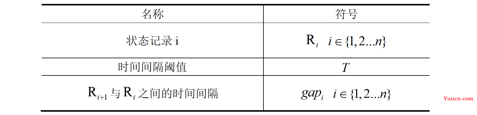 【数据挖掘实战】——家用电器用户行为分析及事件识别(BP神经网络)