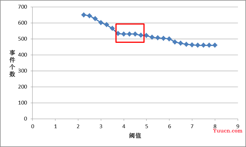 【数据挖掘实战】——家用电器用户行为分析及事件识别(BP神经网络)