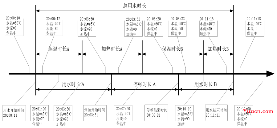 【数据挖掘实战】——家用电器用户行为分析及事件识别(BP神经网络)