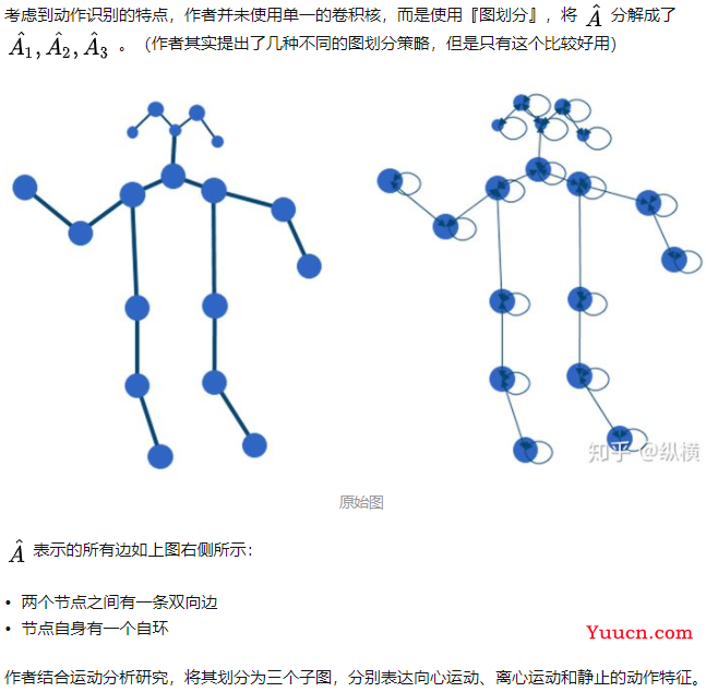 深度学习：STGCN学习笔记