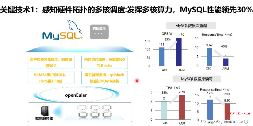 OpenEuler安装保姆级教程 | 附可视化界面