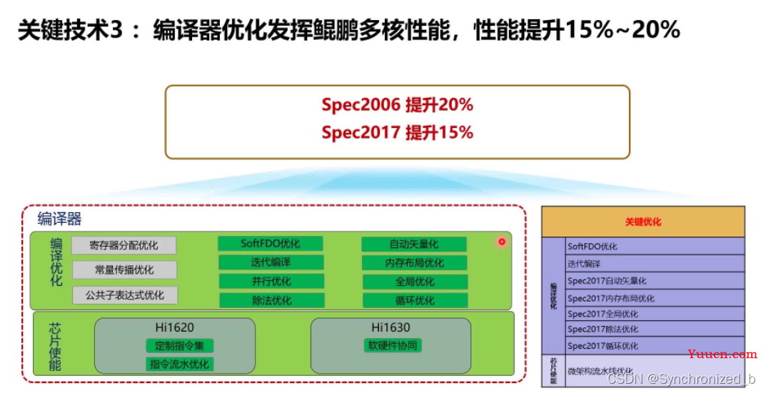 OpenEuler安装保姆级教程 | 附可视化界面