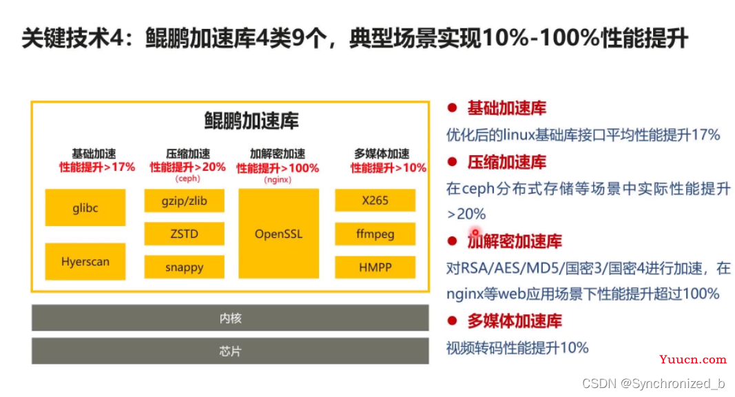 OpenEuler安装保姆级教程 | 附可视化界面