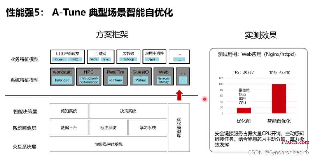 OpenEuler安装保姆级教程 | 附可视化界面