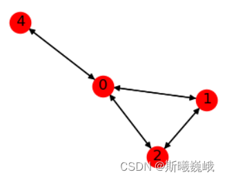 PyG教程(2)：图数据