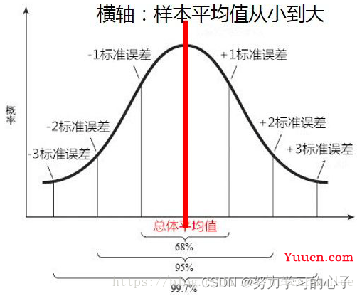 机器学习数据集----训练集、测试集以及验证集