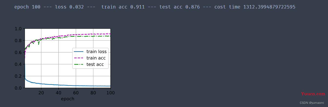 语义分割系列15-UPerNet（pytorch实现）