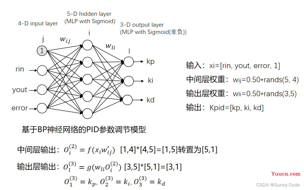 基于BP神经网络的PID智能控制