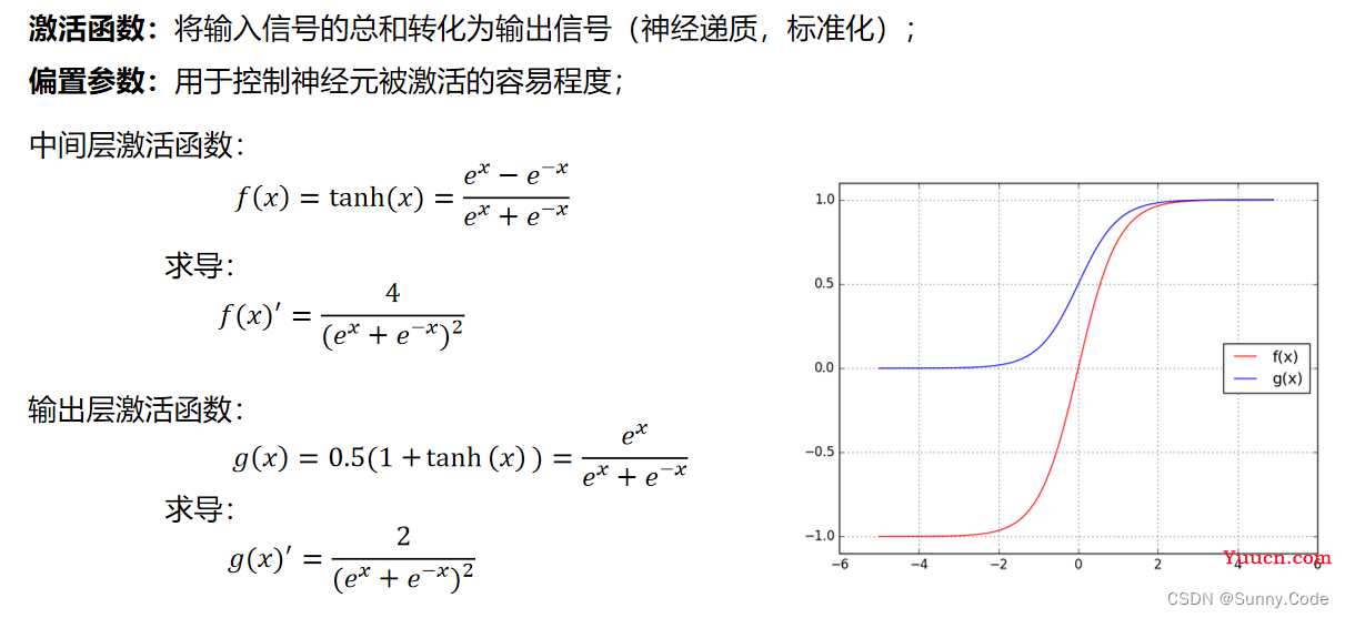 基于BP神经网络的PID智能控制