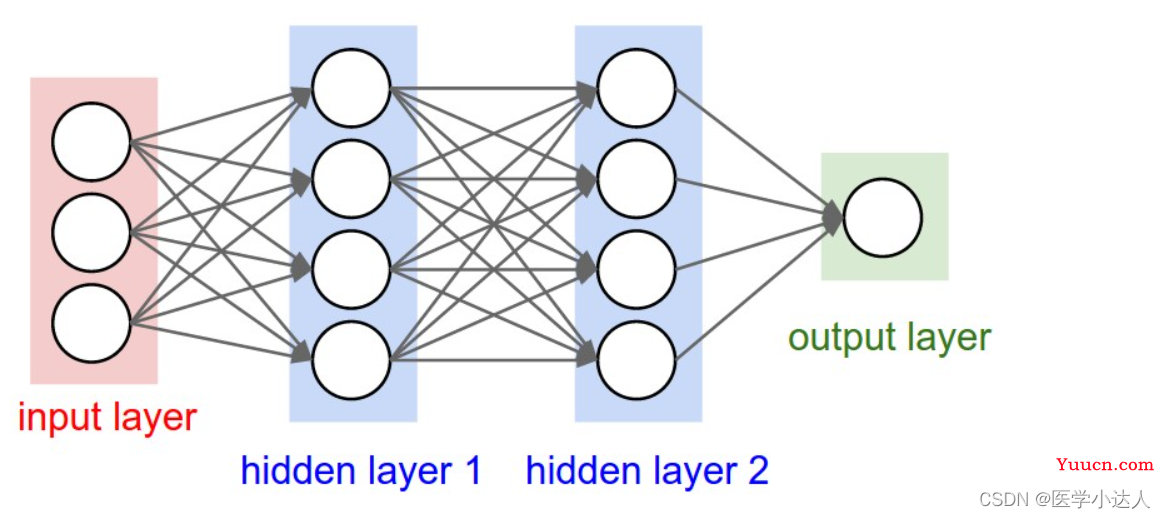 Python CNN卷积神经网络实例讲解，CNN实战，CNN代码实例，超实用