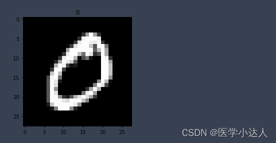 Python CNN卷积神经网络实例讲解，CNN实战，CNN代码实例，超实用