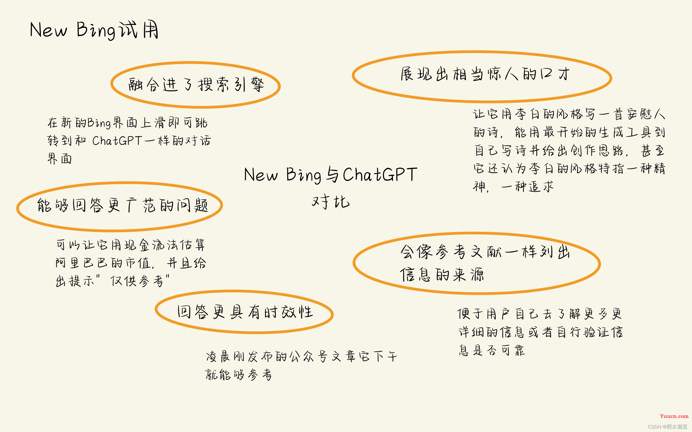 ChatGPT及相关产品体验与研究