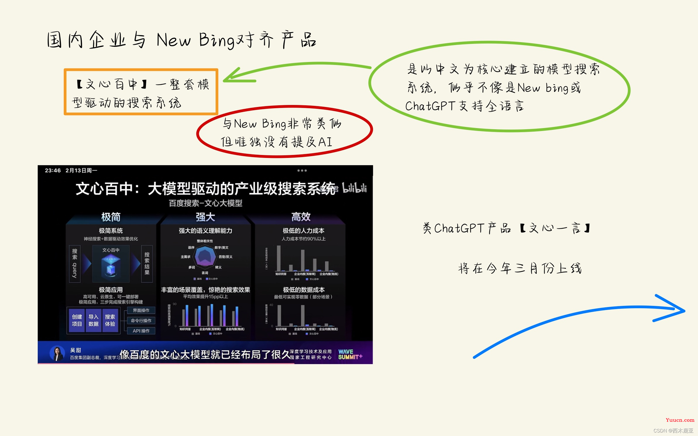 ChatGPT及相关产品体验与研究