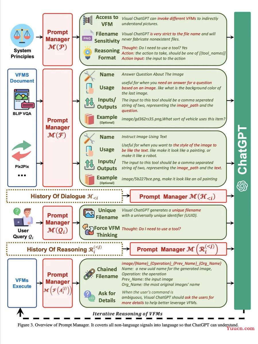 Visual chatgpt多模态大模型的前菜