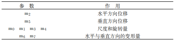 计算机视觉基础学习-图像拼接