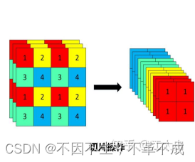 YOLOX优点介绍与解析，详细易懂。