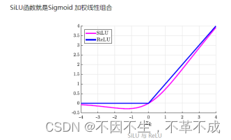 YOLOX优点介绍与解析，详细易懂。