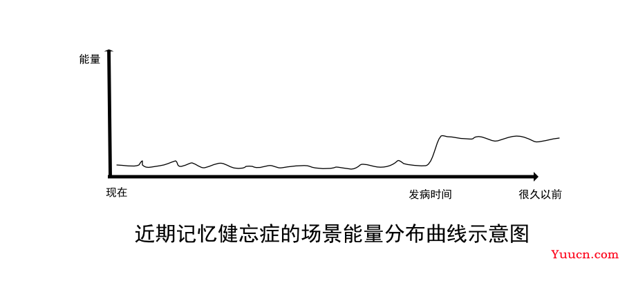 人类记忆系统之谜，也许就是这么回事儿