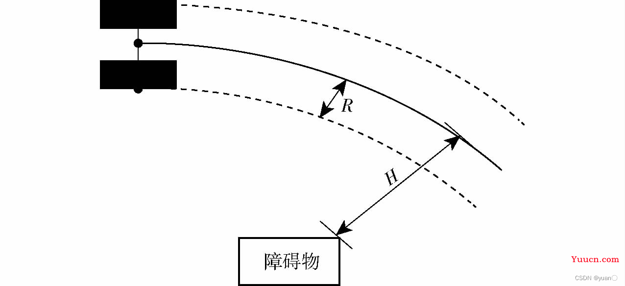 自动驾驶路径规划——DWA（动态窗口法）