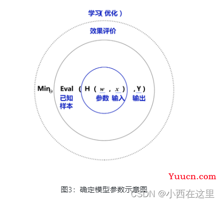 机器学习和深度学习概述