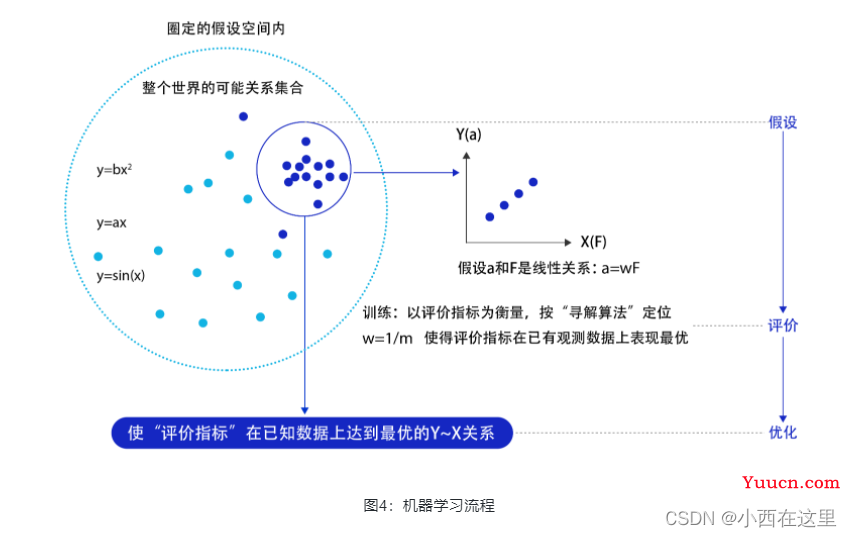 机器学习和深度学习概述