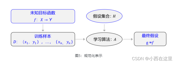 机器学习和深度学习概述