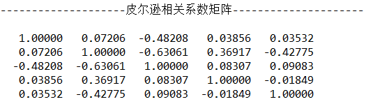 权重确定方法五：CRITIC权重法