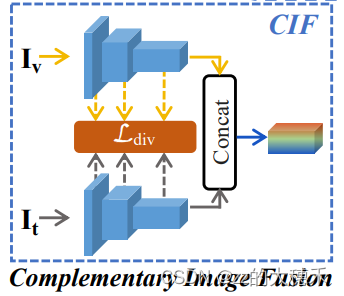 RGB-T追踪——【多模态融合】Visible-Thermal UAV Tracking: A Large-Scale Benchmark and New Baseline