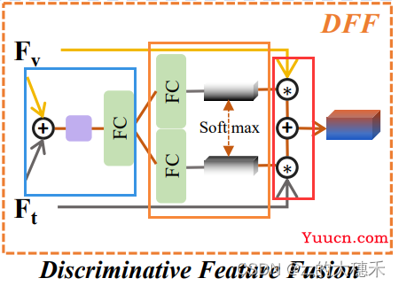 RGB-T追踪——【多模态融合】Visible-Thermal UAV Tracking: A Large-Scale Benchmark and New Baseline