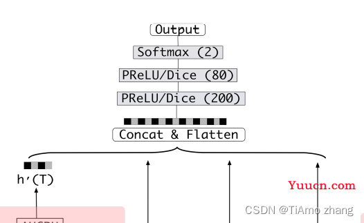 PyTorch 深度学习实战 | DIEN 模拟兴趣演化的序列网络