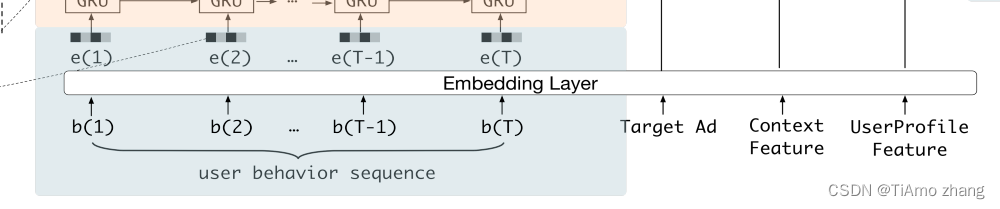 PyTorch 深度学习实战 | DIEN 模拟兴趣演化的序列网络