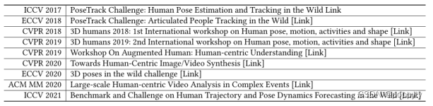 【人体姿态估计综述（2D、3D）】