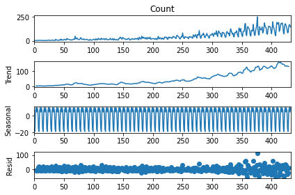 【时序列】时序列数据如何一步步分解成趋势（trend）季节性（seasonality）和误差（residual）- 详细理解python sm.tsa.seasonal_decompose