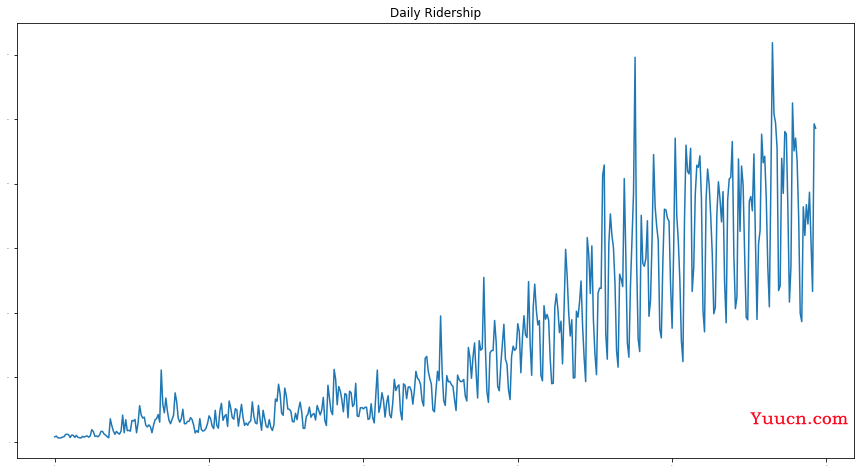 【时序列】时序列数据如何一步步分解成趋势（trend）季节性（seasonality）和误差（residual）- 详细理解python sm.tsa.seasonal_decompose