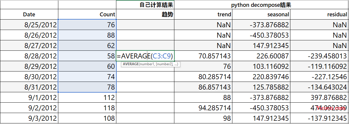 【时序列】时序列数据如何一步步分解成趋势（trend）季节性（seasonality）和误差（residual）- 详细理解python sm.tsa.seasonal_decompose