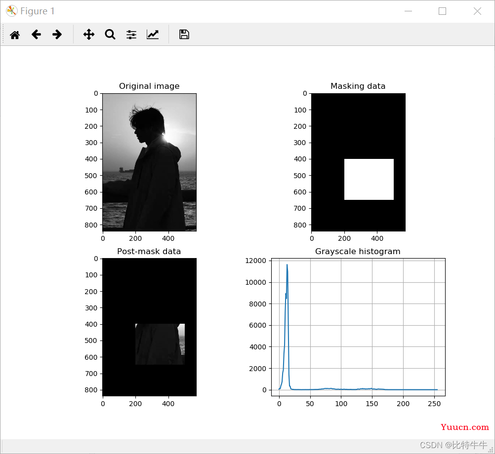 【OpenCV】 Canny边缘检测 | 图像轮廓检测 | 直方图均衡化