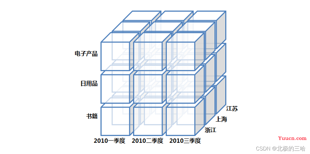 【数据挖掘算法与应用】——数据挖掘导论