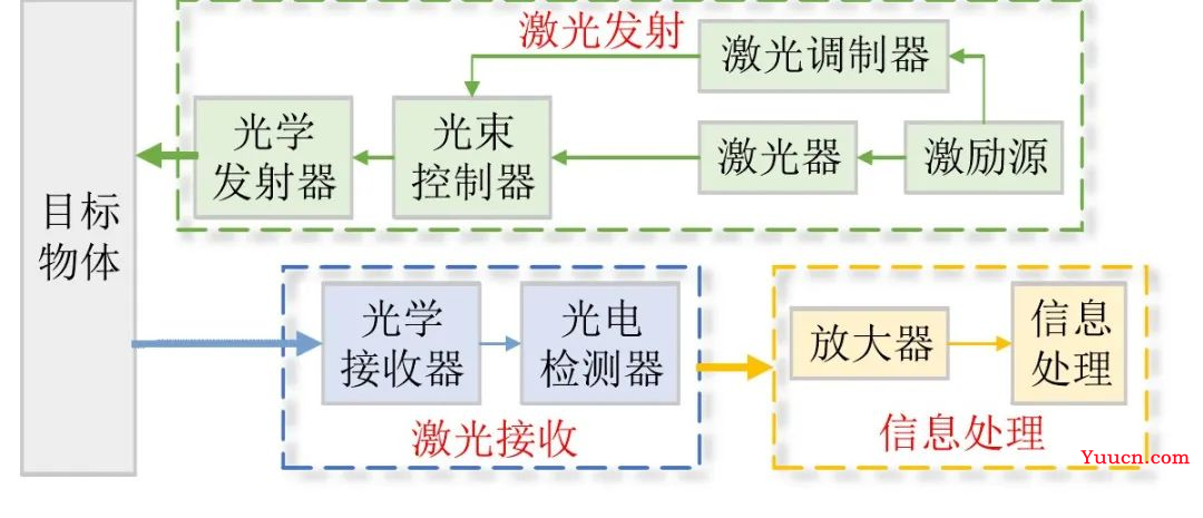 激光雷达（LiDAR）点云数据知多少？