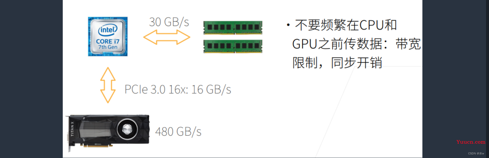 【动手学深度学习PyTorch版】23 深度学习硬件CPU 和 GPU