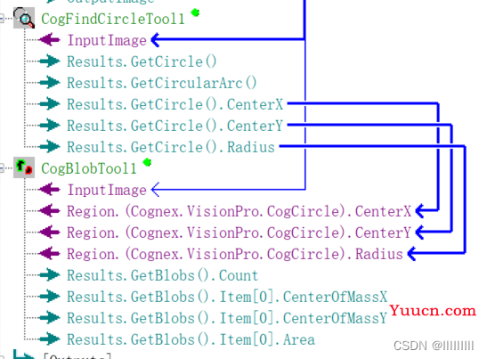 [VisionPro] CogBlobTool 检测斑点工具详解