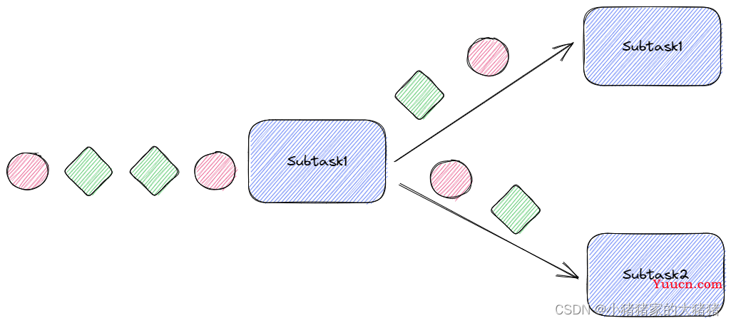 【Flink】详解Flink的八种分区