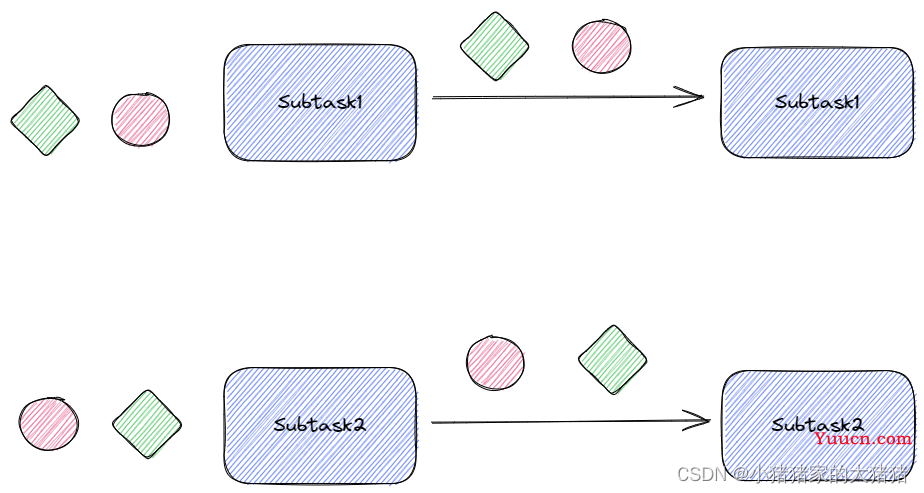 【Flink】详解Flink的八种分区