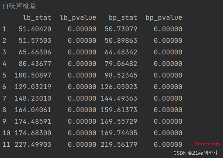 Python时间序列分析--ARIMA模型实战案例